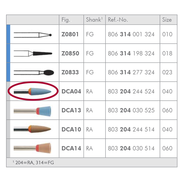 Meisinger zirkon polerere point RA DCA04/040 blå, 2 stk