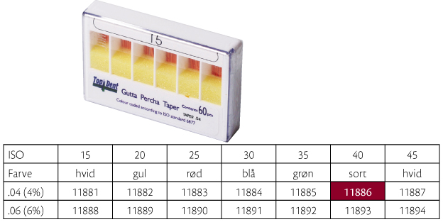 TopDent Greater Taper .04 nr 40, 60 stk.