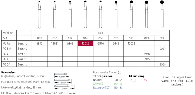 MDT diamant rund FG 001/014M blå, 25 stk.