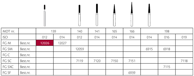MDT diamant cylinder FG 139/012M blå, 25 stk.