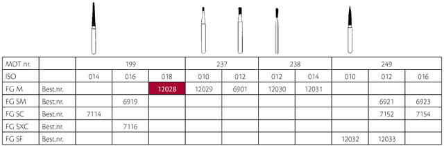 MDT diamant konisk FG 199/018M blå, 25 stk.