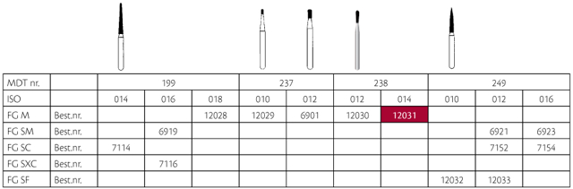 MDT diamant pære FG 238/014M blå, 25 stk.