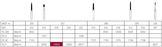 MDT diamant flamme FG 257/018F rød, 25 stk.