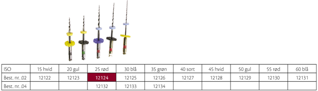 RaCe .02 NI-TI 25 mm nr. 25, 6 stk.