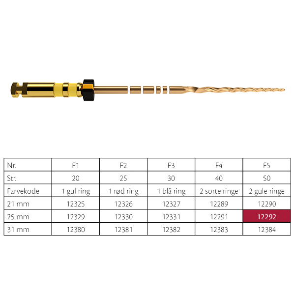 ProTaper GOLD file F5, 25 mm, 6 stk.