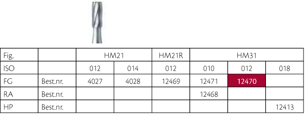 Meisinger HM bor cylinder FG 31/ 012, 5 stk.