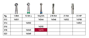 Meisinger HM rosenbor RA 1SQ/018, blå, 5 stk