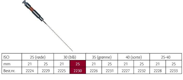 FKG rodspiraler 25 mm nr. 30, 4 stk.