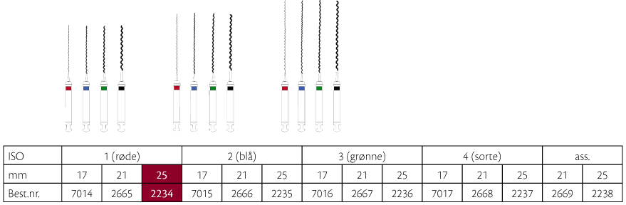 Lentulo rodspiraler 25 mm nr. 1, rød, 4 stk.