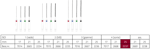Lentulo rodspiraler 25 mm nr. 4, sort, 4 stk.