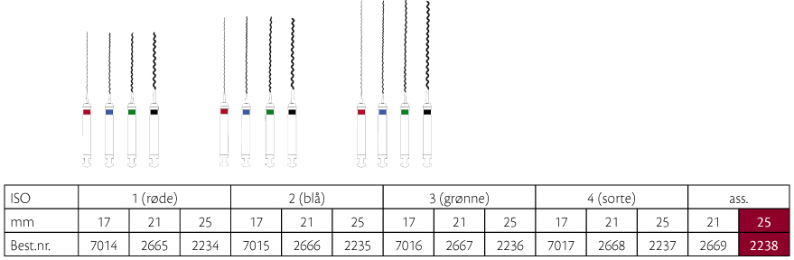 Lentulo rodspiraler 25 mm nr. 1-4, 4 stk.