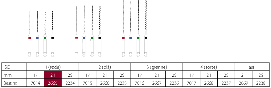 Lentulo rodspiraler 21 mm nr. 1, rød, 4 stk.