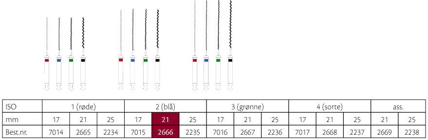 Lentulo rodspiraler 21 mm nr. 2, blå, 4 stk.