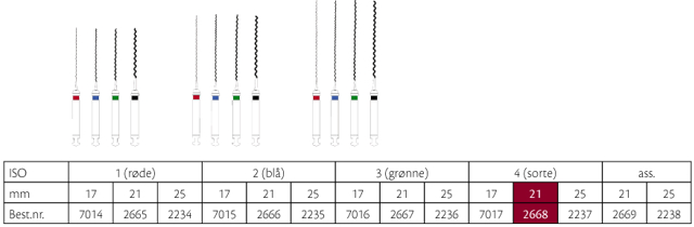Lentulo rodspiraler 21 mm nr. 4, sort, 4 stk.