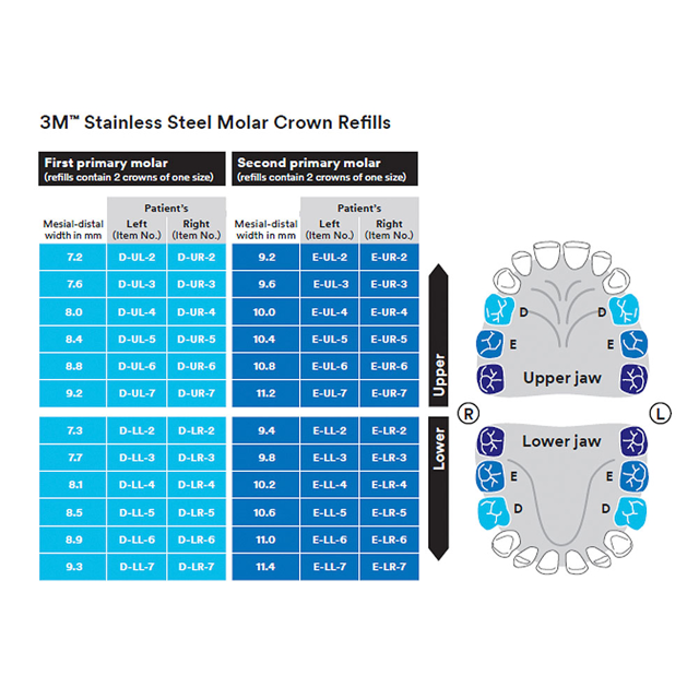 Stålkroner primær molar, E-UL-6, 5 stk.