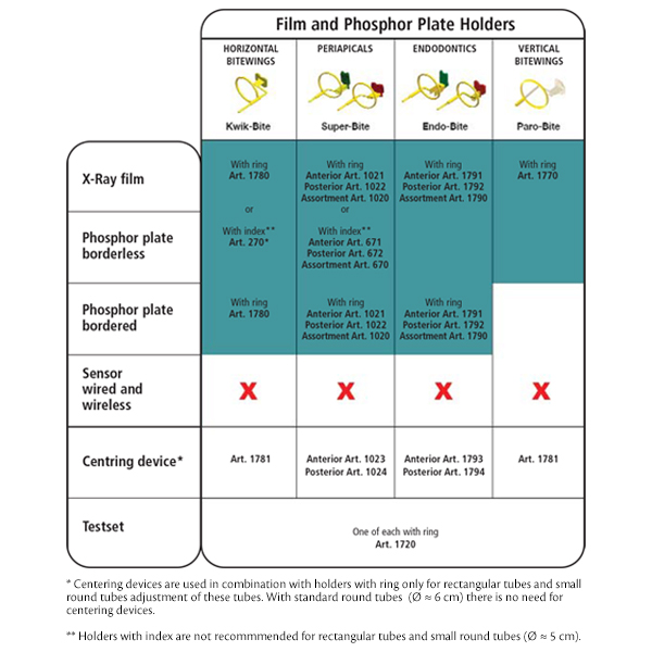 Super-Bite Anterior grønne, 8 stk.