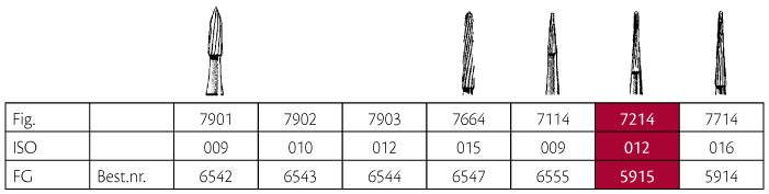 Jet HM pudsebor konisk FG 7214 010, 5 stk.