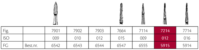 Jet HM pudsebor konisk FG 7214 010, 5 stk.