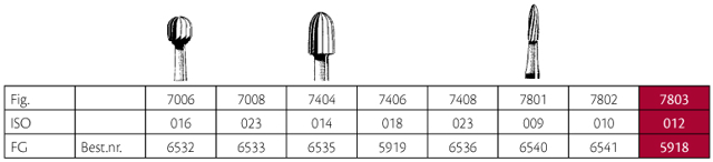 Jet HM pudsebor bullet FG 7803 012, 5 stk.