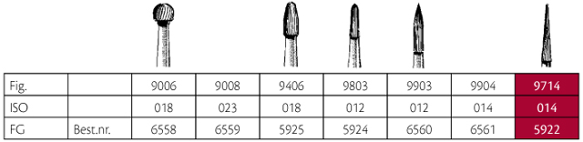 Jet HM pudsebor konisk FG 9714 014, 5 stk.