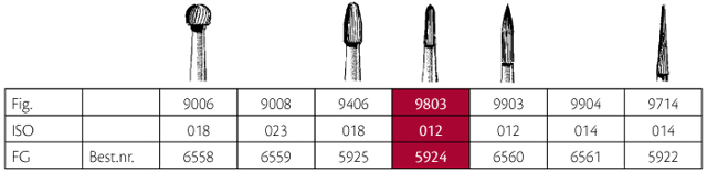 Jet HM pudsebor flamme FG 9803 012, 5 stk.