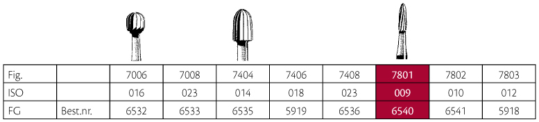 Jet HM pudsebor bullet FG 7801 009, 5 stk.