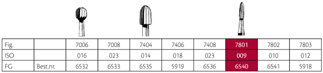 Jet HM pudsebor bullet FG 7801 009, 5 stk.