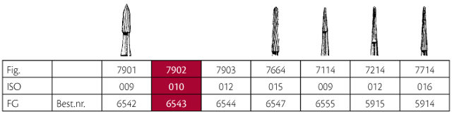 Jet HM pudsebor nål FG 7902 010, 5 stk.