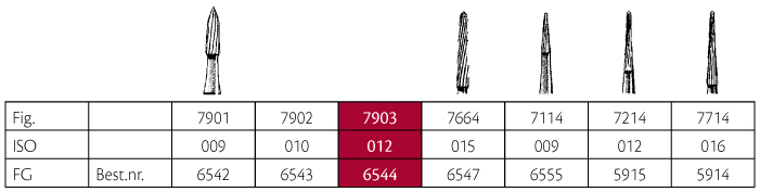 Jet HM pudsebor nål FG 7903 012, 5 stk.