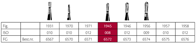 Jet HM skrubfræser amalgam prep FG 1945 009, 5 stk