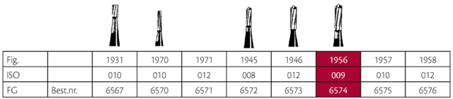 Jet HM skrubfræser fissur FG 1956 009, 5 stk.
