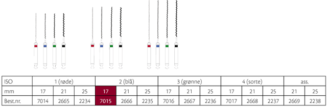 Lentulo rodspiraler 17 mm nr. 2, blå, 4 stk.