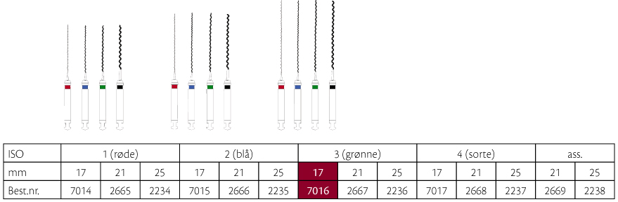 Lentulo rodspiraler 17 mm nr. 3, grøn, 4 stk.